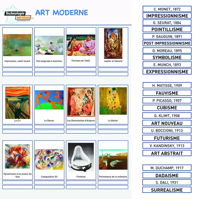 Poster les mouvements artistiques en art Moderne repositionnable Meilleure Vente