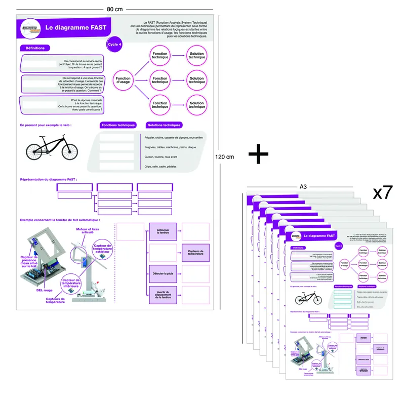 Pack classe Le diagramme FAST Satisfait Ou Remboursé